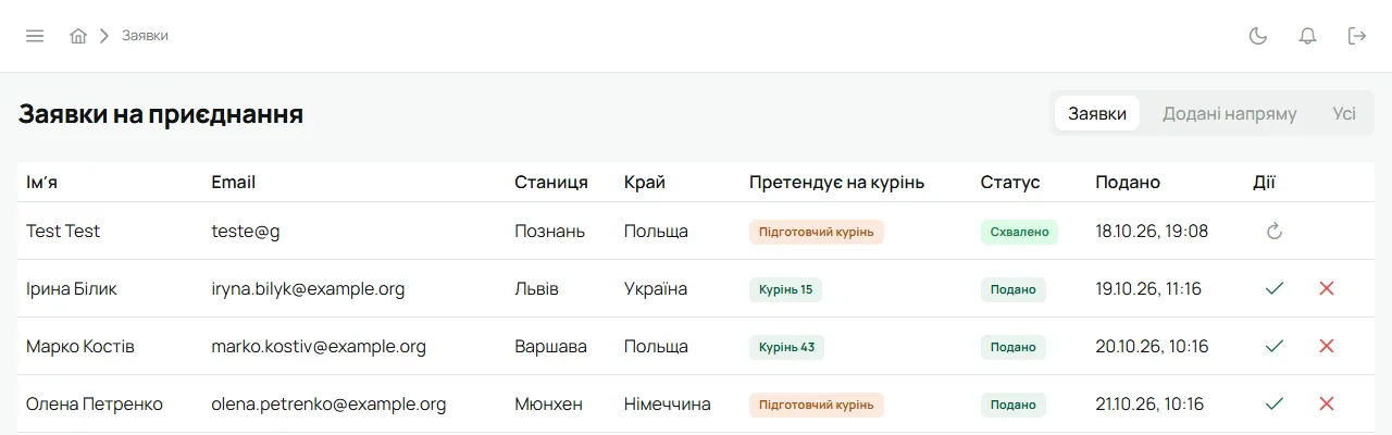 Заявки на приєднання